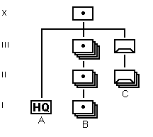 Efatian Artillery Brigade organisational structure