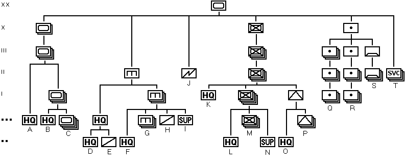 Efatian Armoured Division organisational structure
