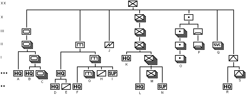 Efatian Infantry Division organisational structure