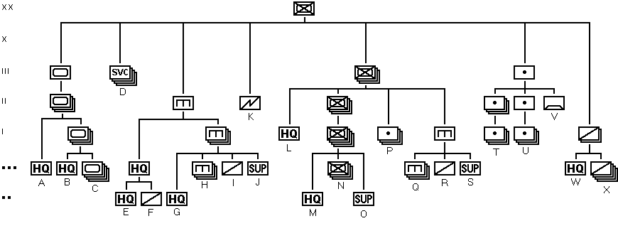 Efatian Mechanised Division organisational structure