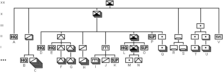 Efatian Mountain Division organisational structure