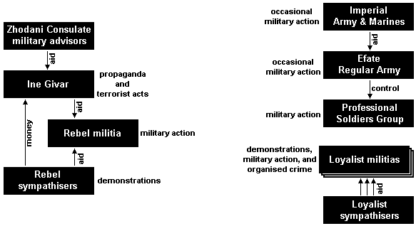 Forces on Efate
